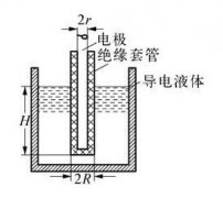 差壓液位變送器與射頻導納液位計組合使用于測量水中含油　