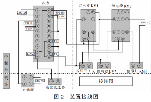磁翻板液位計與液位控制系統