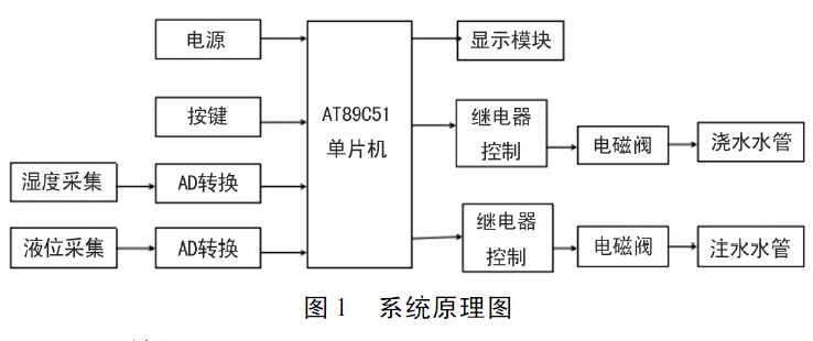 投入式液位變送器及控制系統