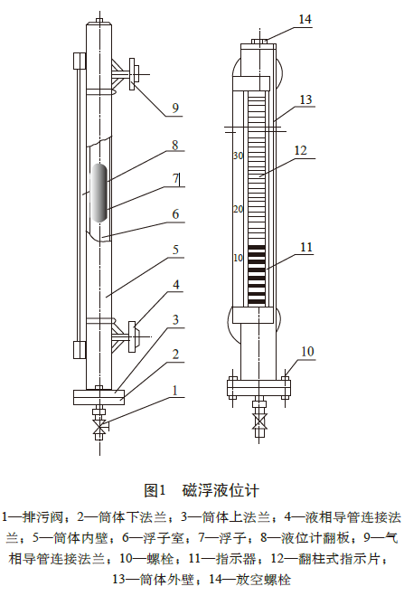 磁翻板液位計