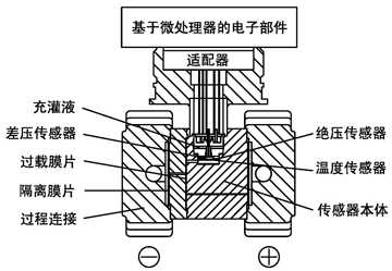 單晶硅微差壓傳感器結構示意圖 單晶硅微差壓傳感器結構示意圖
