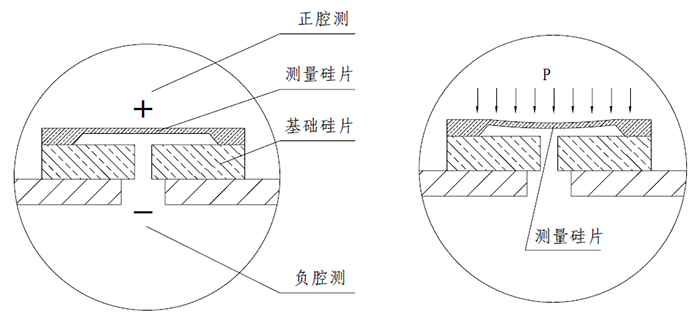 硅傳感器結構圖  硅傳感器結構圖