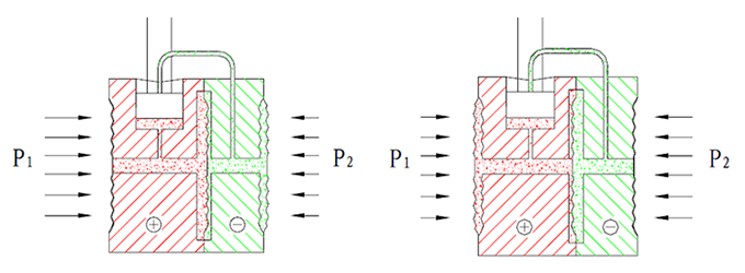 硅傳感器正、負過載示意圖 硅傳感器正、負過載示意圖