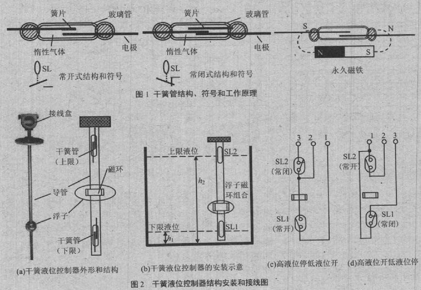 干簧管磁浮球液位開關 液位控制器