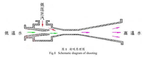 磁翻板液位計參與的乏汽回收技術在制氫裝置的 磁翻板液位計參與的乏汽回收技術在制氫裝置的
