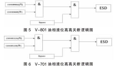 磁翻板液位計在分離器中的應用