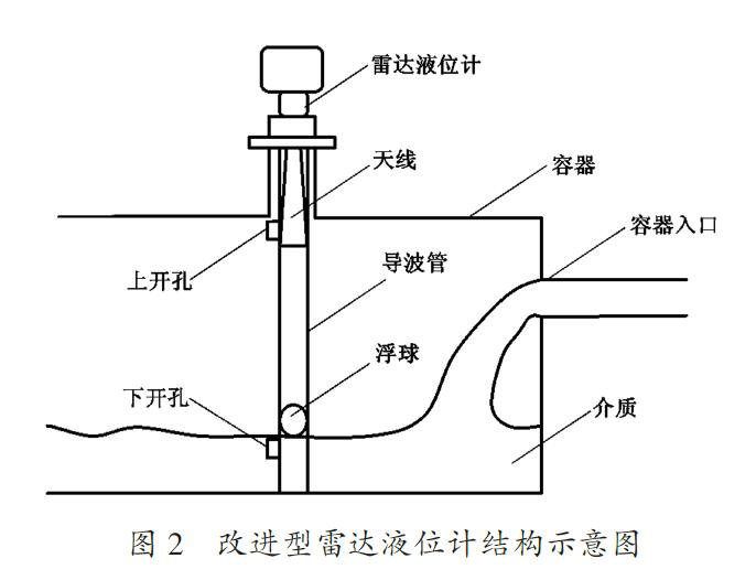 雷達液位計在槽體液位測量中的影響因素及應用特點