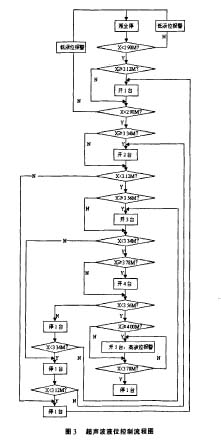超聲波液位計與浮球液位開關控制系統