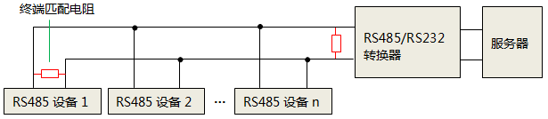 單獨使用RS232轉RS485轉換器時，終端匹配電阻安裝位置