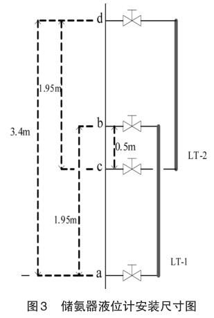 儲氨器液位計安裝尺寸圖