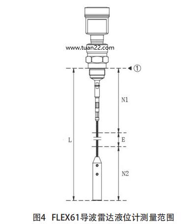 FLEX61導(dǎo)波雷達液位計測量范圍