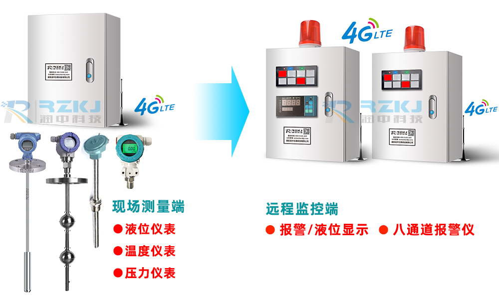 遠(yuǎn)程液位顯示報警儀