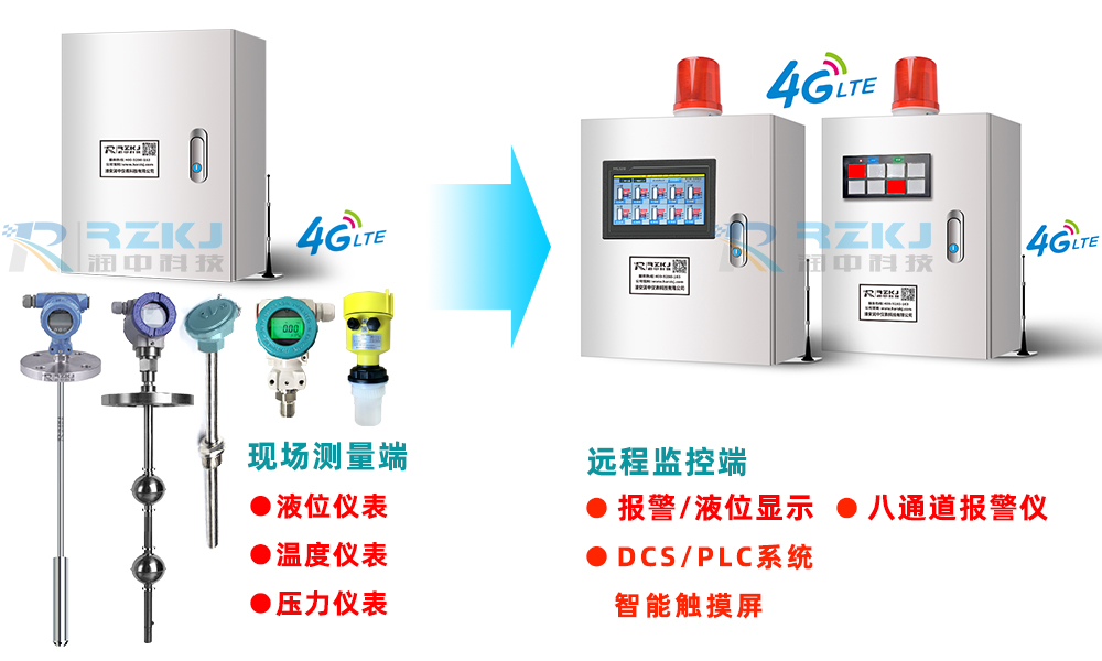 無線遠傳液位報警儀