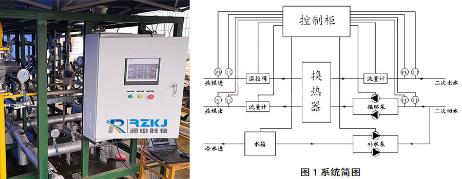 換熱站的智能控制系統簡圖