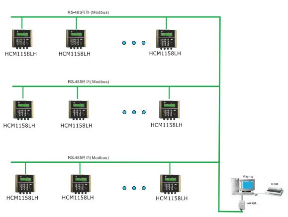 超聲波冷熱量表組網結構圖